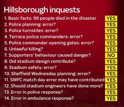 Hillsborough Inquest Jury Questions Answers