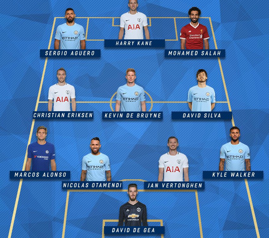 PFA Premier League TOTY 2018