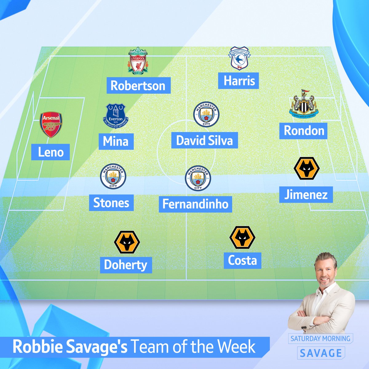 Savage Team of the Week Round 12