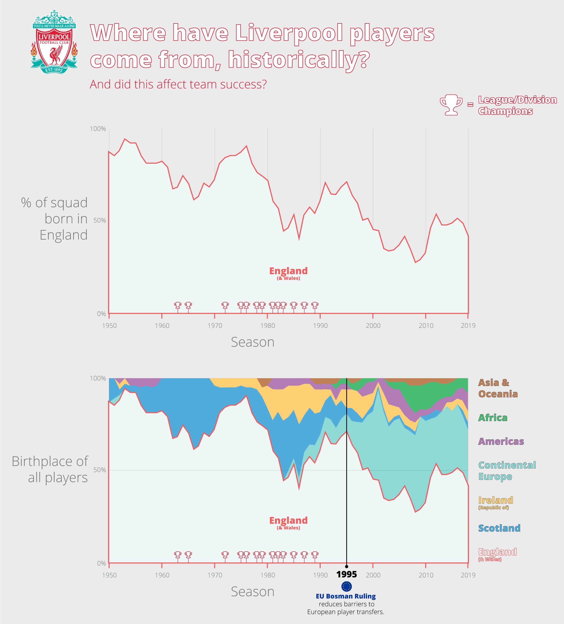 LFC Foreign