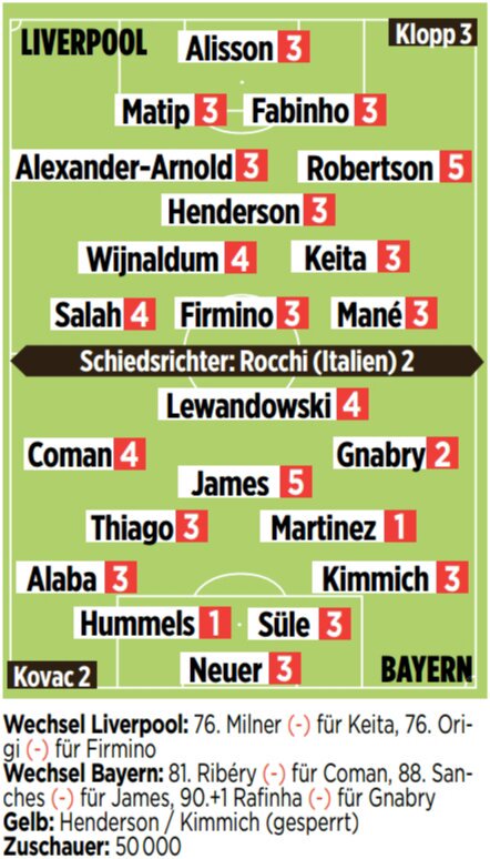 Liverpool vs Bayern Player Ratings 2019 Champions League