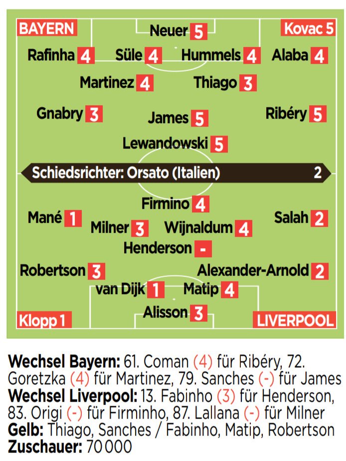 German Media Ratings Bayern LFC