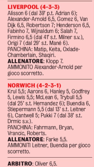 Gazzetta Ratings Liverpool 4-1 Norwich 2019