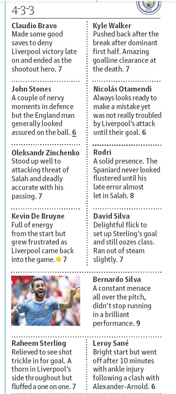 Guardian Man City Player Ratings Charity Shield 2019