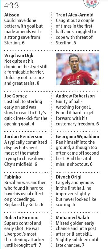 Guardian Player Ratings Liverpool Man City Community Shield