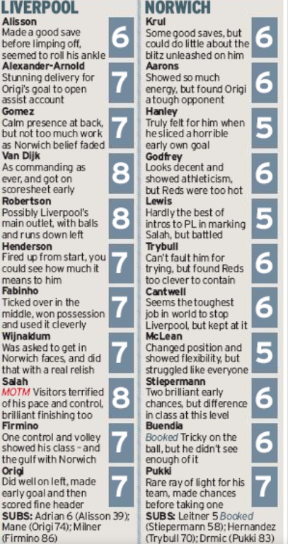 Mirror Player Ratings Liverpool 4-1 Norwich