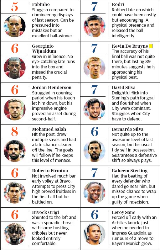 Telegraph Ratings LFC City Charity Shield 2019