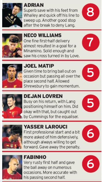 LFC player ratings vs Shrewsbury Liverpool Echo 2020