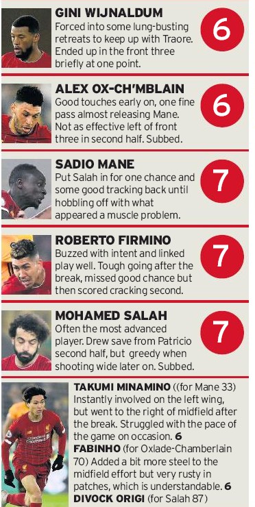 LFC player ratings vs Wolves 2020 Liverpool Echo