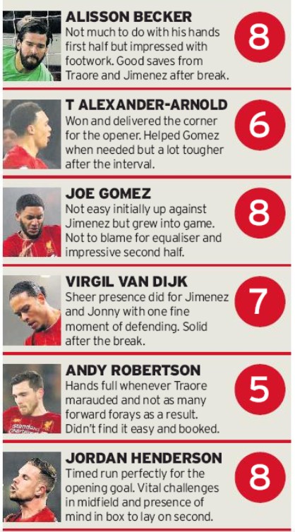 Liverpool Player Ratings vs Wolves Echo 2020