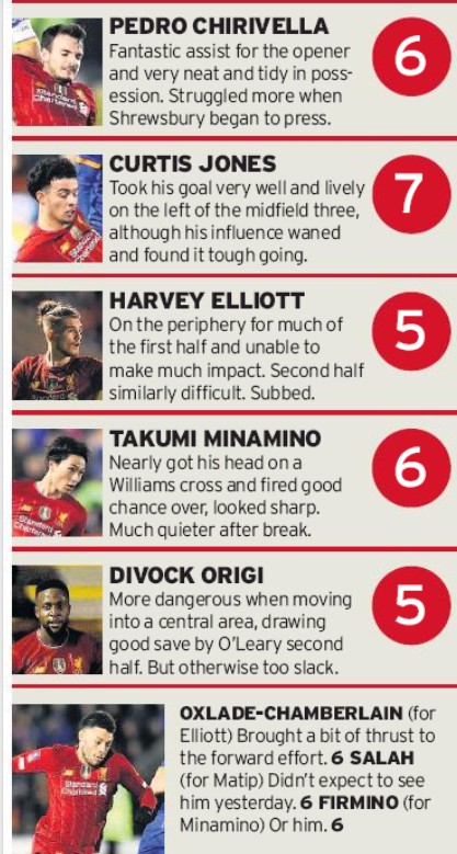 Liverpool player ratings vs Shrewsbury Echo 2020 FA Cup