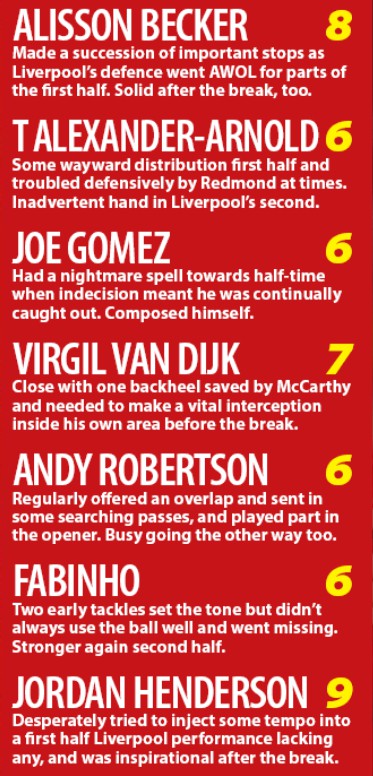 LFC Player Ratings vs Saints 2020 Liverpool Echo