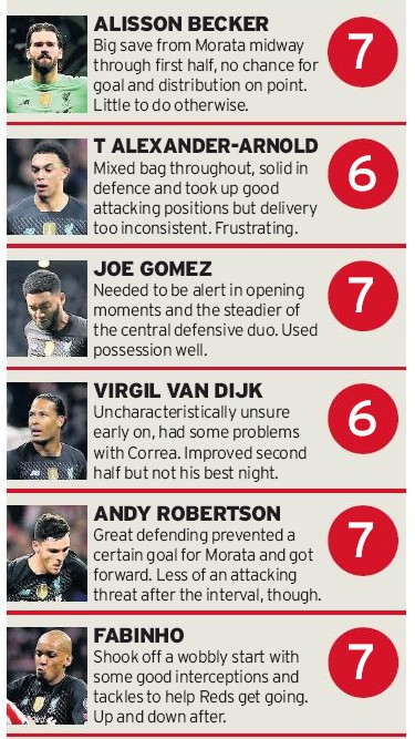 LFC player ratings vs Atleti Liverpool Echo 2020