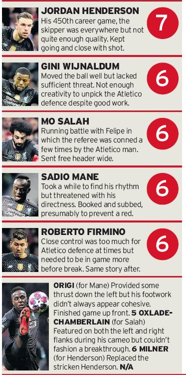 LFC player ratings vs Atletico Madrid Liverpool Echo 2020