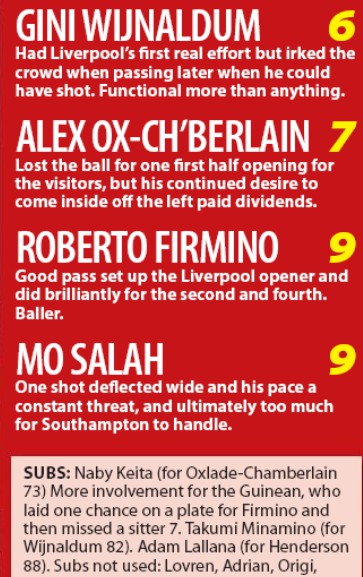 liverpool player ratings v southampton 2020 echo