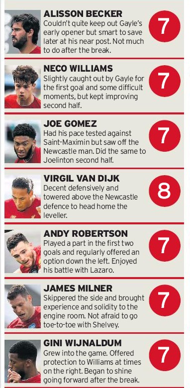 NUFC 1-3 LFC Player Ratings 2020