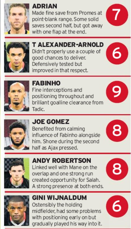 LFC player ratings vs Ajax Liverpool Echo 2020