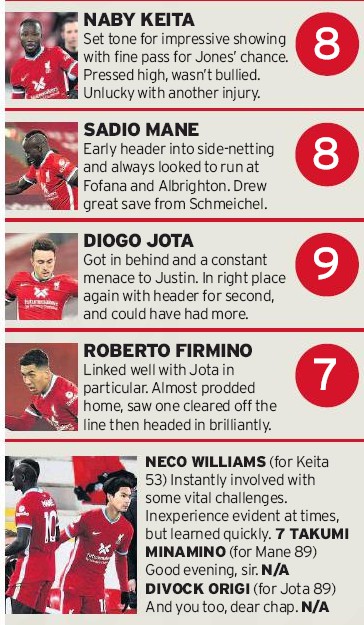 liverpool player ratings v leicester echo 2020