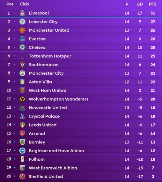 Reds masterclass as they demolish Eagles at Selhurst Park | Liverpool ...