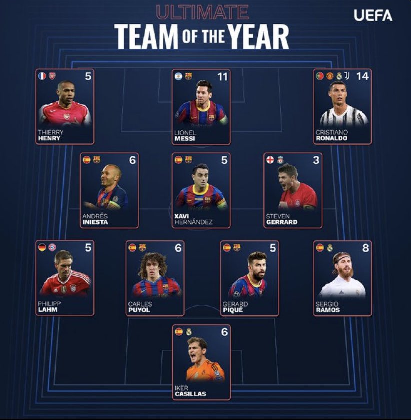 Gerrard Ultimate Team of the Year