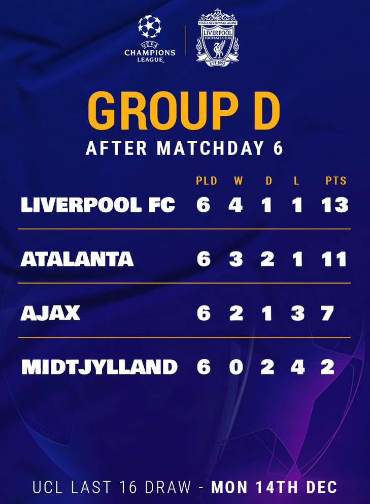 Potential opponents in the Champions League round of 16