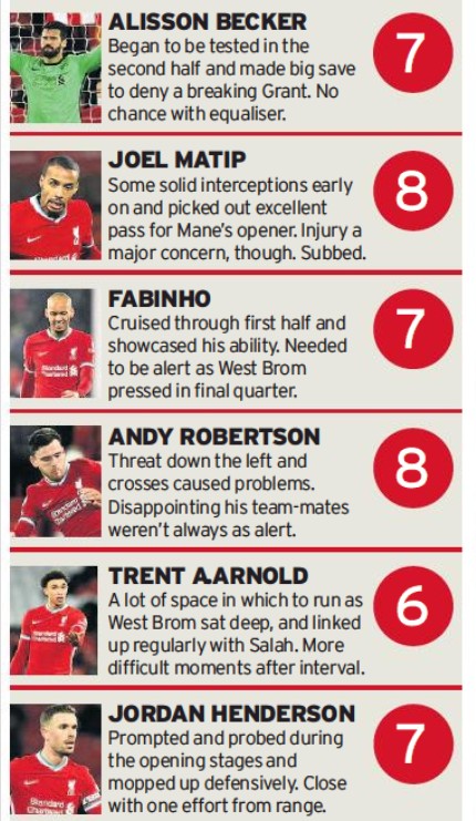 Ratings vs Albion LFC