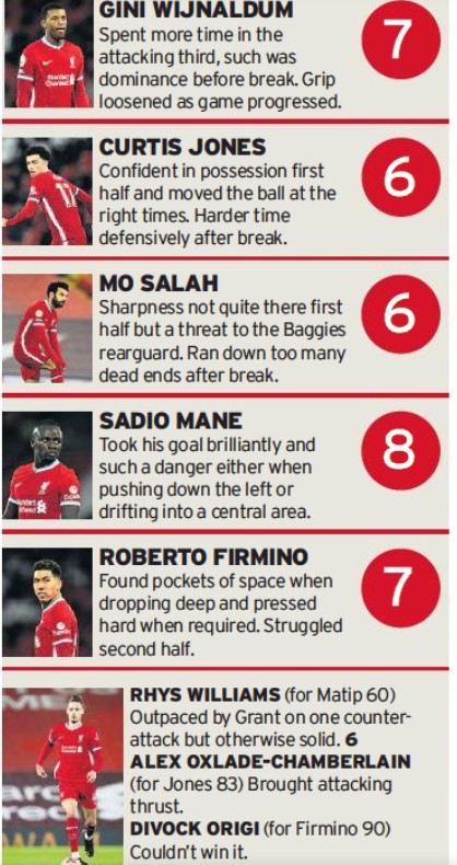 Ratings vs WBA LFC