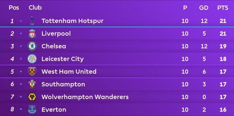 Standings WOL