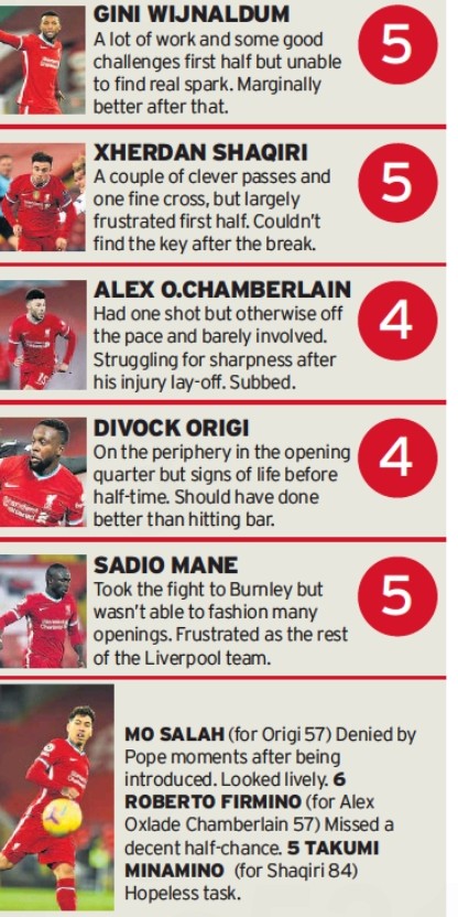 LFC player ratings vs Burnley 2021 Liverpool Echo