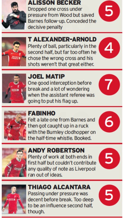 Liverpool player ratings vs Burnley 2021 Echo