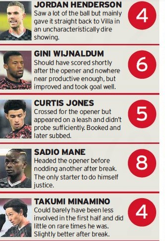 Liverpool player ratings vs Villa Cup