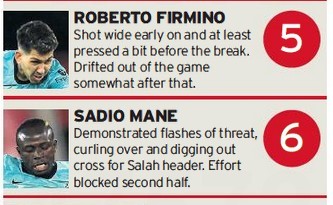 Saints LFC player ratings