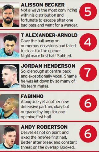 Southampton LFC ratings