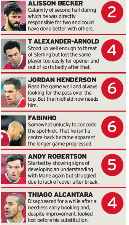 LFC 1-4 City Player Ratings