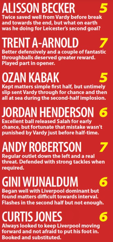 Leicester 3-1 LFC Player Ratings