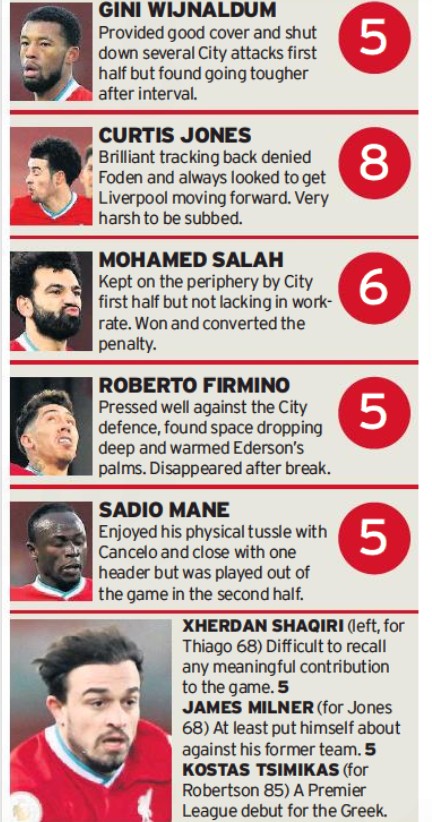 Liverpool 1-4 Man City Ratings