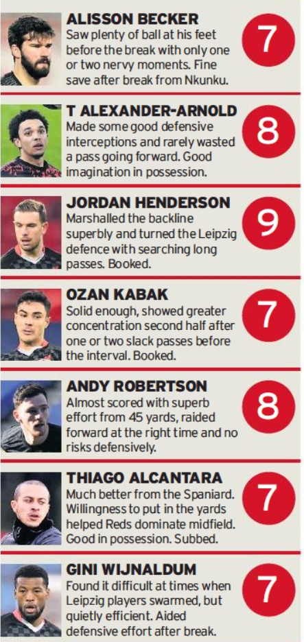 Liverpool player ratings vs Leipzig 2021 UCL