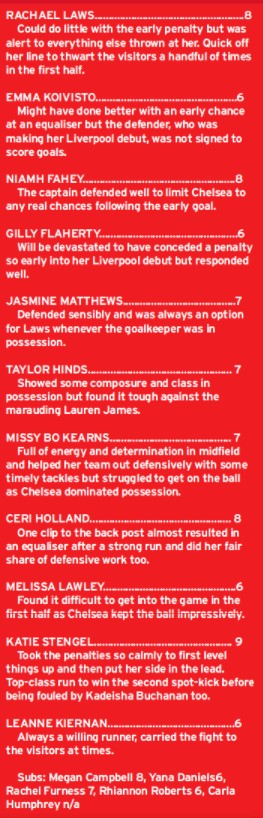 Liverpool 2-1 Chelsea Women Player Ratings 2022