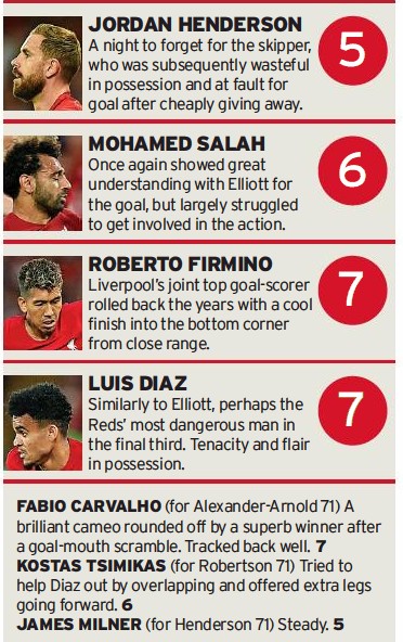 liverpool player ratings vs newcastle 2022 echo