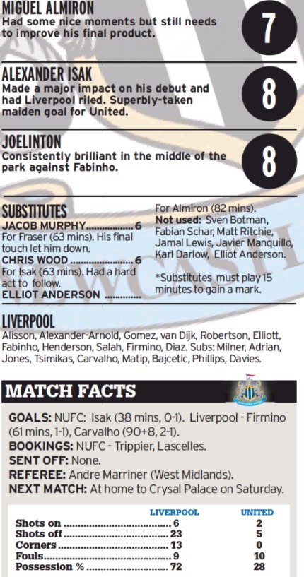 nufc player ratings vs liverpool 2022