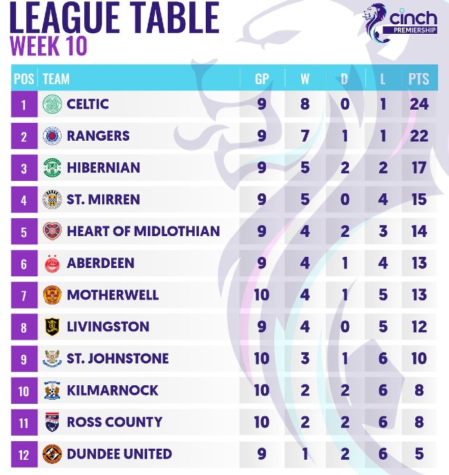 Gers Table