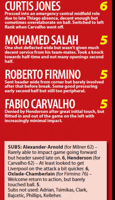 LFC ratings vs Forest 2022 Echo Newspaper