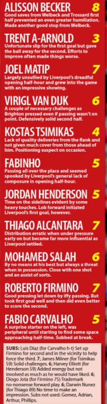 Liverpool player ratings vs brighton 2022 echo