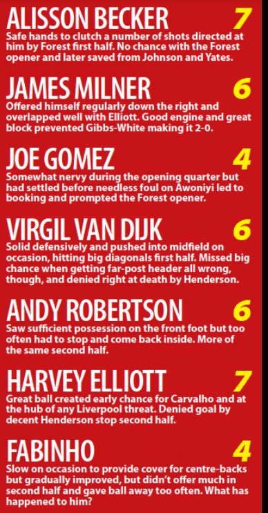 Liverpool ratings vs Forest 2022 Echo