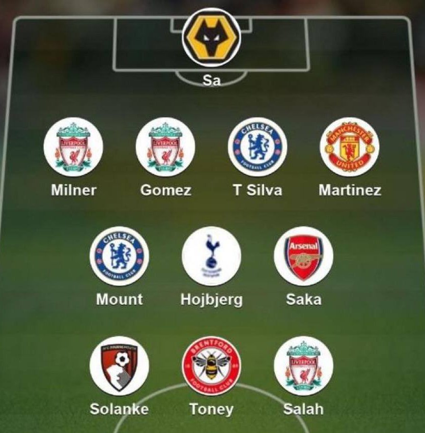 Premier League Team of the Week LFC City