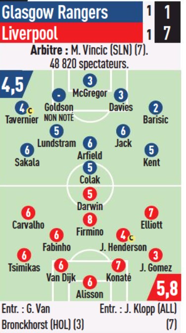 Rangers 1-7 Liverpool Ratings L'Equipe