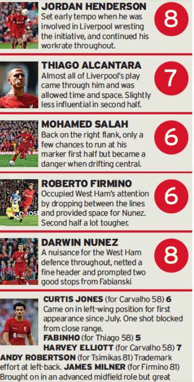 lfc player ratings v west ham 2022 echo