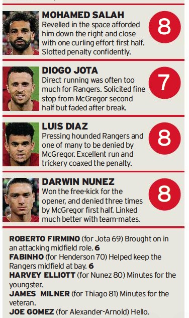 liverpool rangers ucl ratings 2